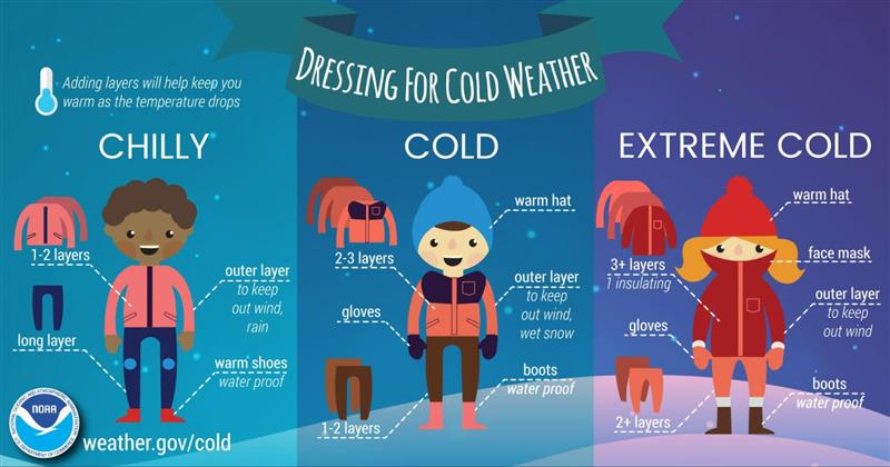 Dressing for cold weather, infographic 