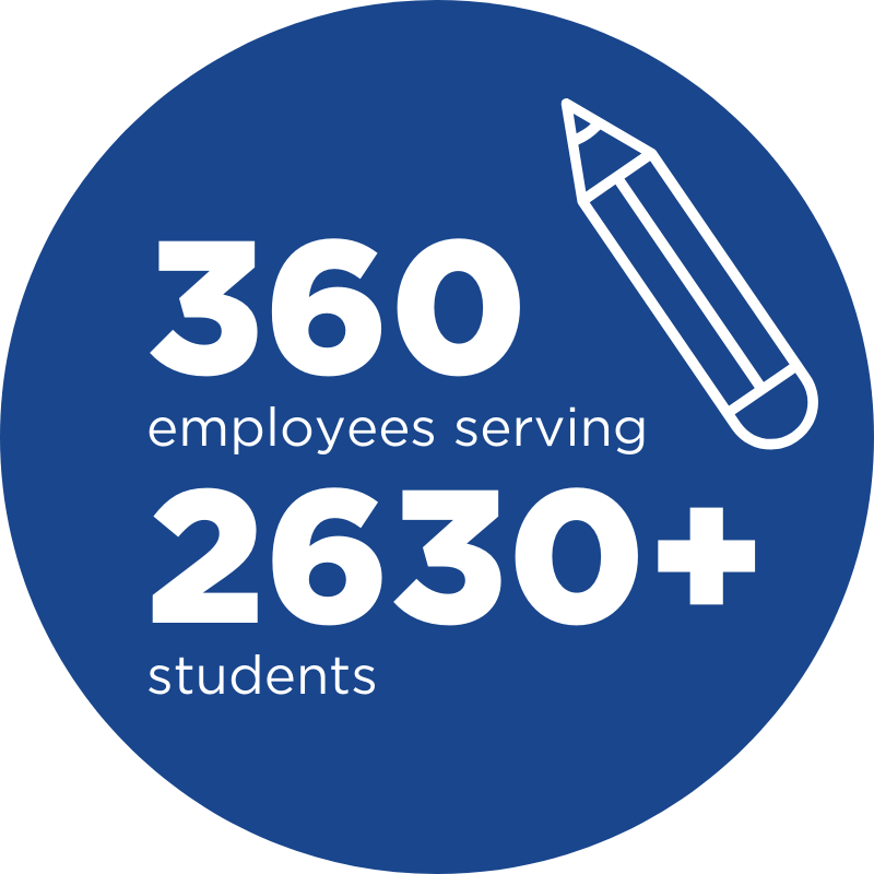 360 employees serving 2630+ students annually
